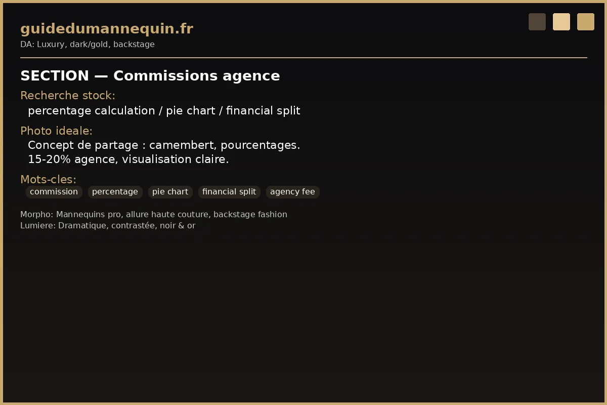 Commissions agence mannequin — répartition