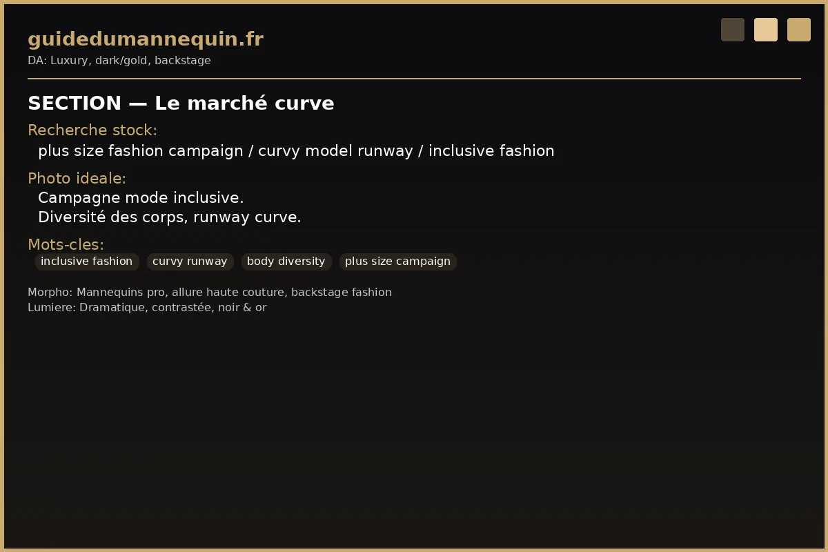 Marché mannequin curve — mode inclusive