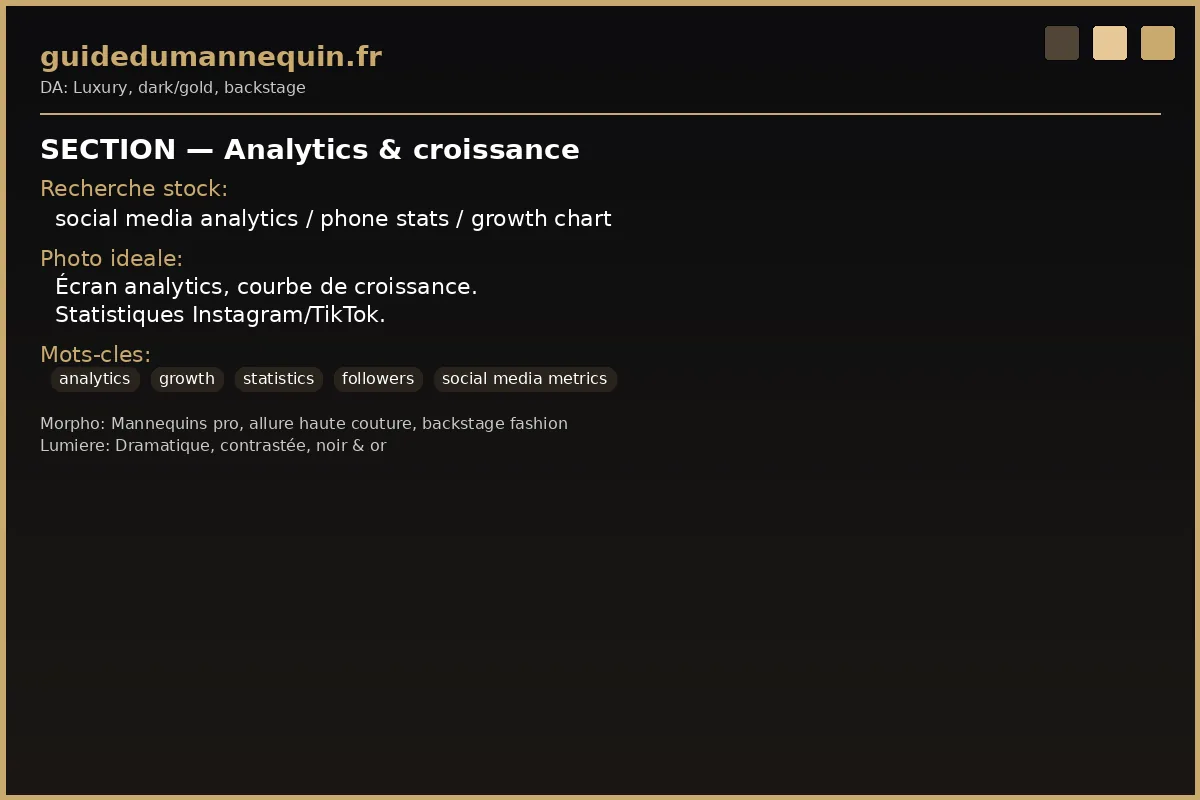 Statistiques réseaux sociaux — croissance followers